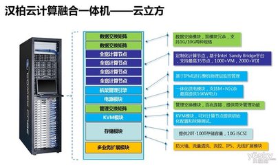 研發投入超過20%，漢柏科技瞄準行業專屬云市場