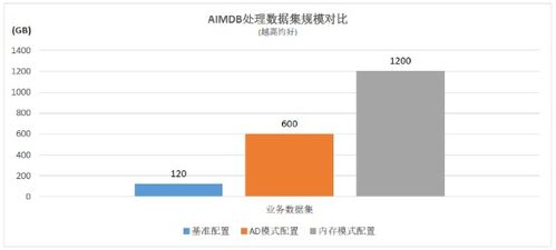 浪潮、英特爾與亞信攜手推出5G計(jì)費(fèi)新方案，性能提升10倍數(shù)據(jù)處理和存儲服務(wù)