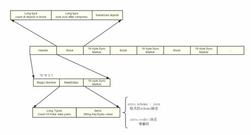 數(shù)據(jù)分析中常見的存儲方式與數(shù)據(jù)處理和存儲服務(wù)