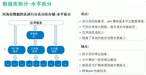 QNAP 海量數(shù)據(jù)存儲方案 MySQL 與分布式數(shù)據(jù)庫的應(yīng)用
