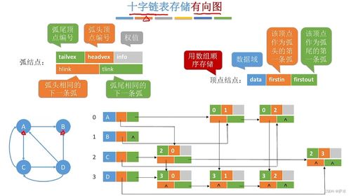C語言數(shù)據(jù)結(jié)構(gòu)中的圖 數(shù)據(jù)處理與存儲服務(wù)實(shí)踐