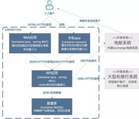 阿里大神手把手教你畫技術(shù)架構(gòu)圖 數(shù)據(jù)處理與存儲服務(wù)篇