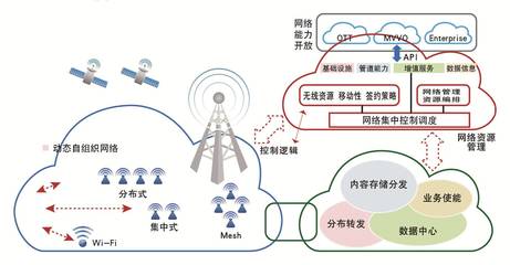 物聯(lián)網(wǎng)的投資邏輯(上) 數(shù)據(jù)處理與存儲(chǔ)服務(wù)的核心價(jià)值