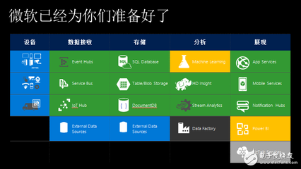 微軟中國(guó)管震 打開Windows，洞見物聯(lián)網(wǎng)世界的數(shù)據(jù)處理與存儲(chǔ)服務(wù)新機(jī)遇
