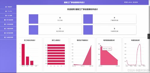 Java計算機畢業設計 服裝工廠移動報表軟件的設計與實現——開題報告、源碼與論文綜述